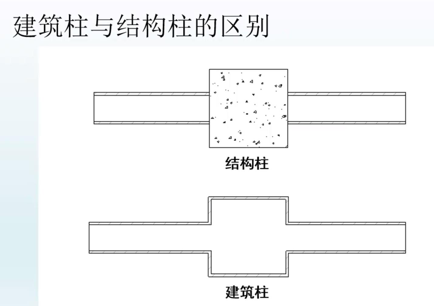 建筑柱与结构柱的区别.jpg 建筑柱与结构柱的区别.jpg